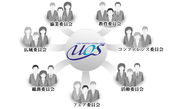 UOS委員会図