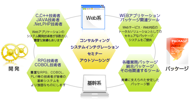 ソリュｰション